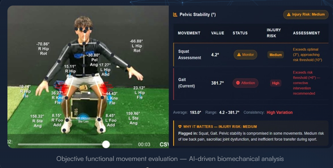 AvaSci objective functional movement evaluation
