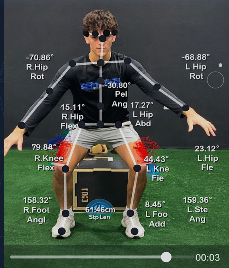 AvaSci sports performance biomechanical analysis
