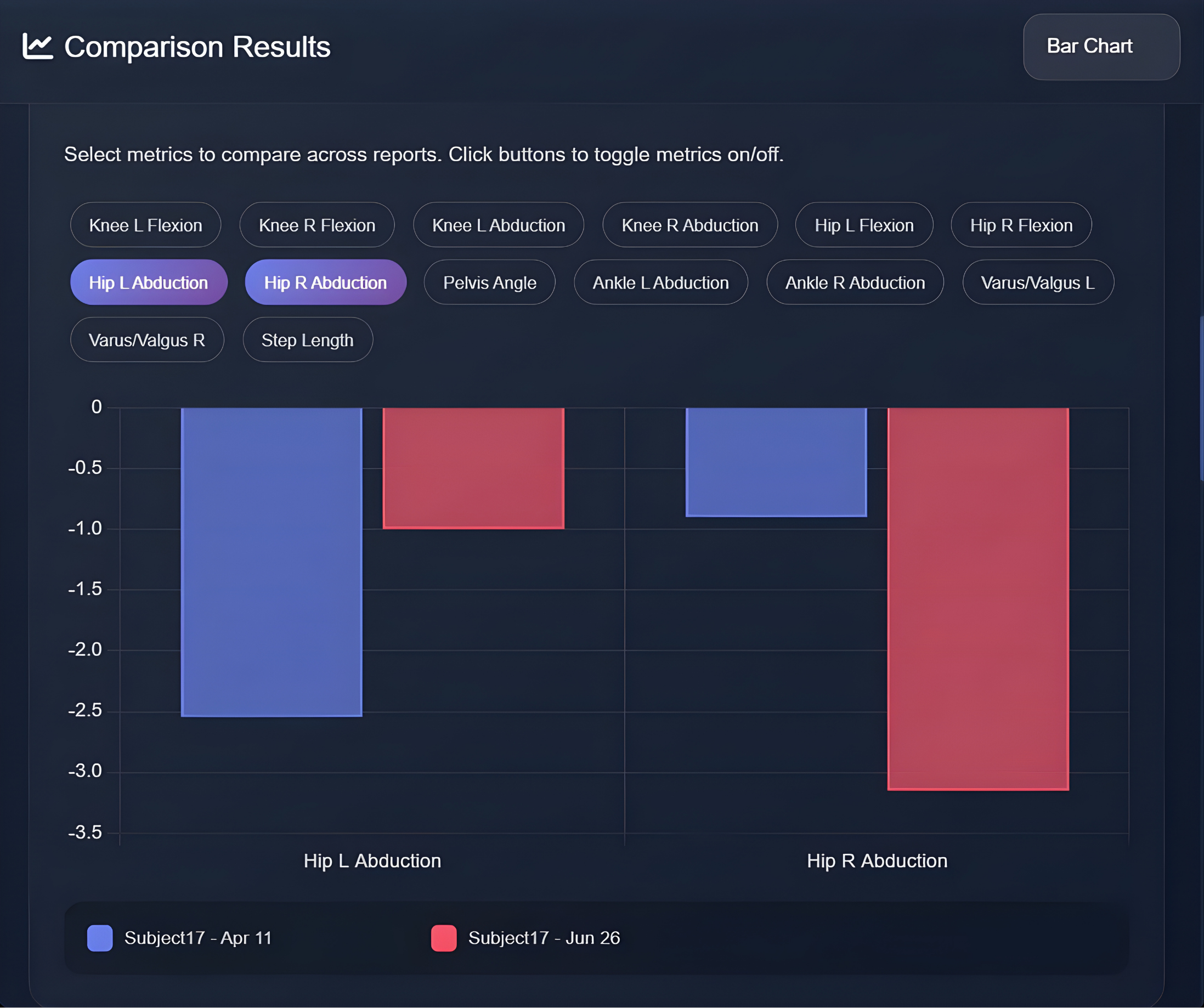 Objective measurement criteria for movement evaluation with AI-driven biomechanical measurements