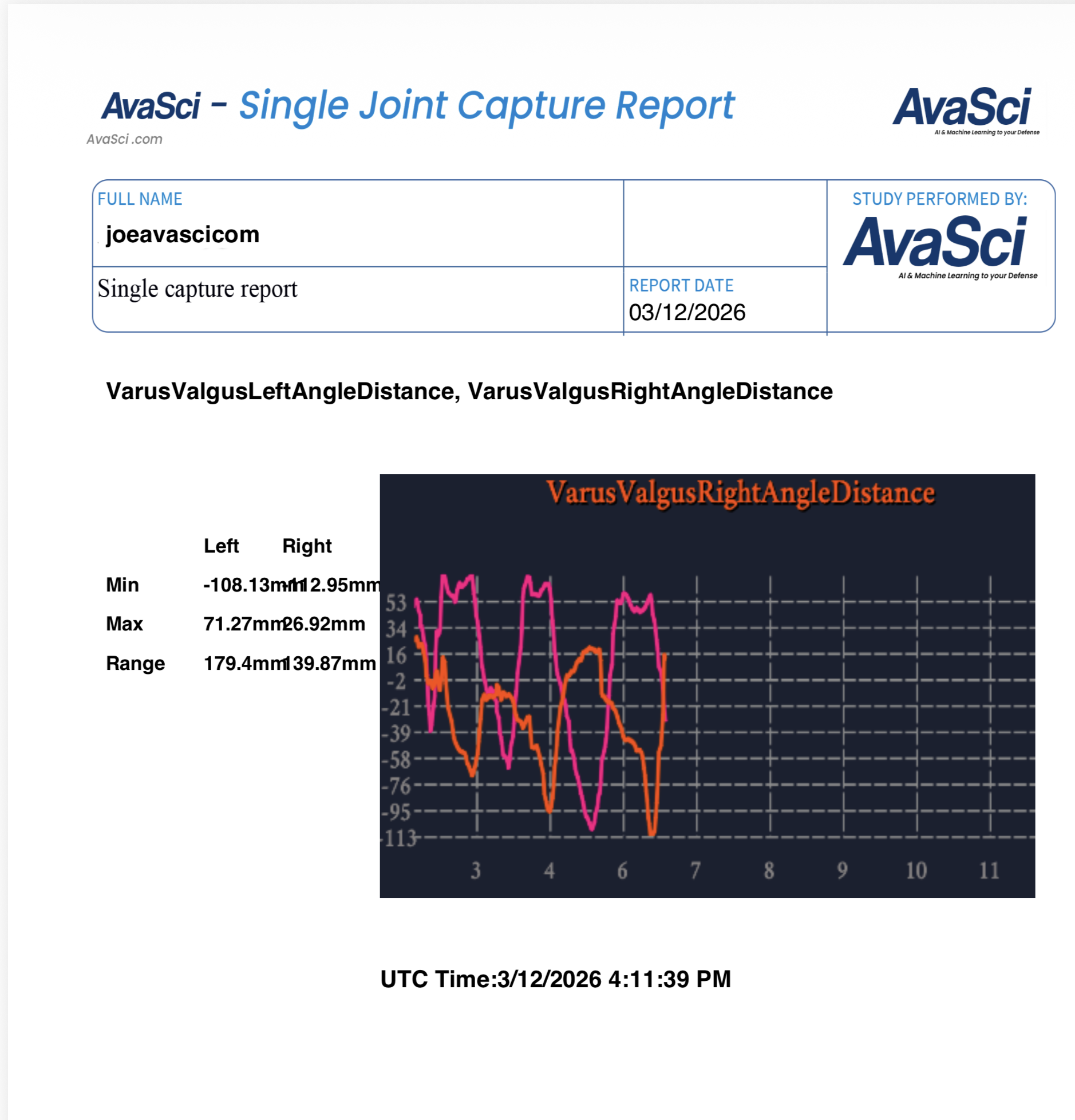 Generated report showing comprehensive movement analysis results