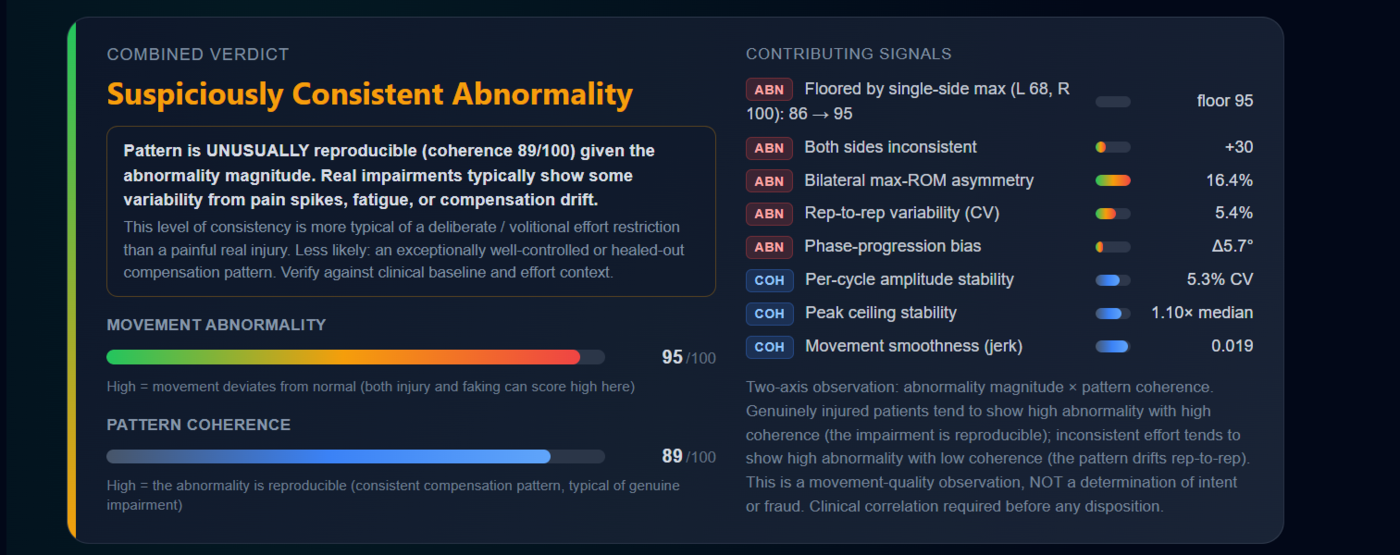 AvaSci movement consistency analysis — abnormality magnitude and pattern coherence signals from a real assessment