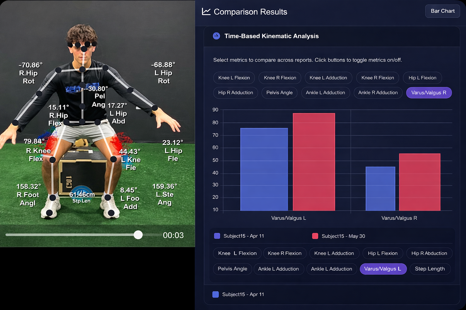 What orthopedic teams gain with AvaSci — objective functional assessments