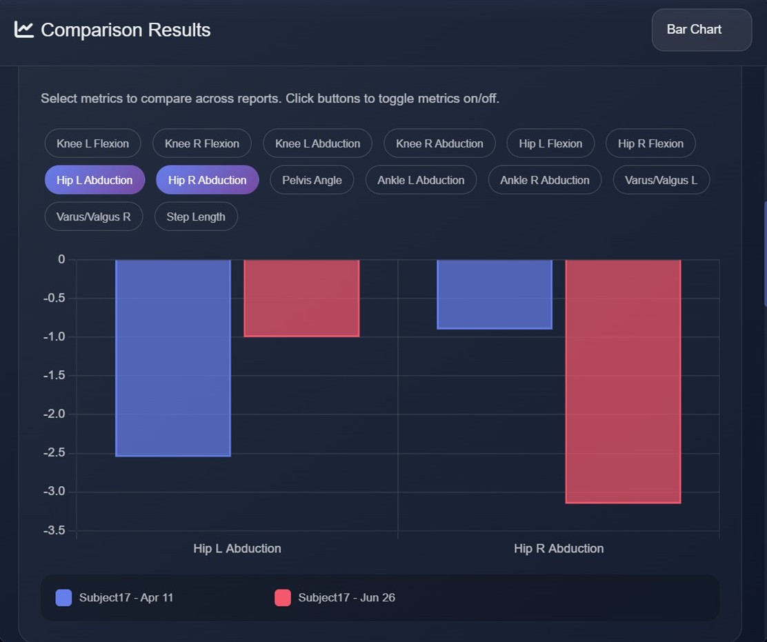 Better information, stronger clinical insight for physical therapy