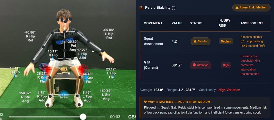 AI-Powered Performance Testing for sports and fitness